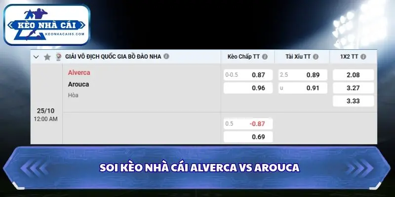 Soi kèo nhà cái Alverca vs Arouca qua bảng tỷ lệ