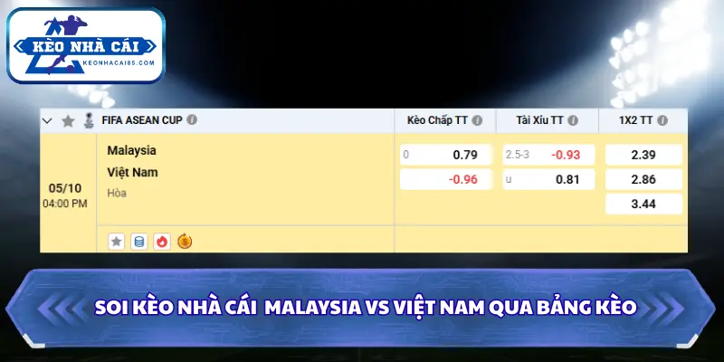Tổng hợp nhận định chính từ bảng tỷ lệ mới nhất